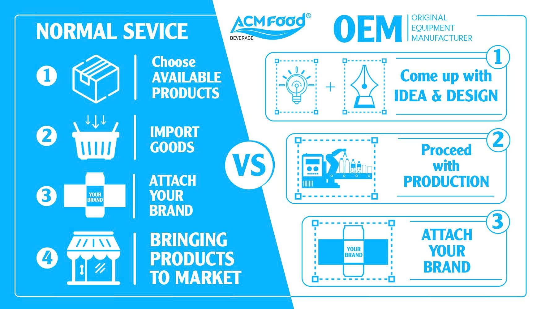 OEM Services: A Flexible Solution for Building Your Own Brand - ACM ...